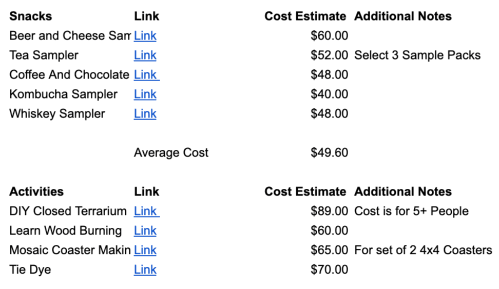 Have a budget in mind before you start documenting options.